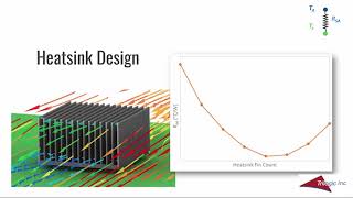 Heatsink 101 [upl. by Nazus]