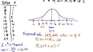 Empirical rule for approximating probability [upl. by Ehud]