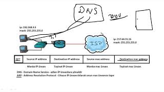 Komputer kurslariKomputer dersleriCisco dersleriCCNA 200301 ders 11 IP communication [upl. by Cott]
