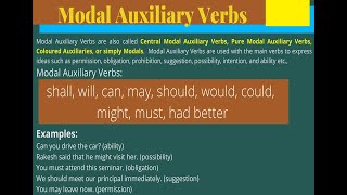 Modal Auxiliaries [upl. by Dorree]