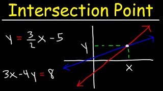 Algebra  Quadratic Functions Parabolas [upl. by Catharine]