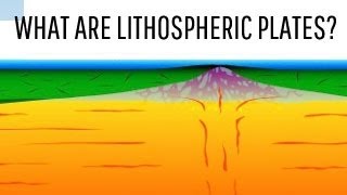 What are lithospheric plates  Class 7 Geography [upl. by Negaem]