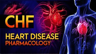 CONGESTIVE HEART FAILURE  CHF  HEART FAILURE  CONGESTIVE HEART FAILURE SHORTNESS OF BREATH [upl. by Lenneuq]