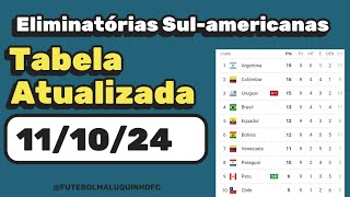 Tabela Eliminatórias Sulamericanas para a Copa do Mundo 111024 [upl. by Tengdin414]