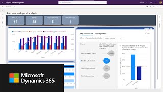 Supply Chain Management Overview [upl. by Llerruj644]