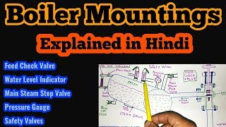 Boiler Mountings in Hindi [upl. by Trahurn]