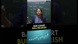 Bar Chart  Bullish  Bearish [upl. by Emerej]