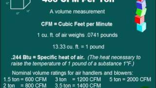 Understanding HVAC For NonTechnical People [upl. by Carboni]