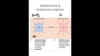 What are exothermic amp endothermic reaction shortschemistry [upl. by Currie582]