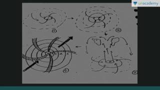 Unacademy Geography lecture for IAS Cyclones Understanding Of Tropical Cyclones [upl. by Ardnekahs237]