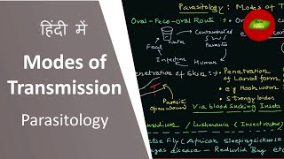 Modes of Transmission of infections in Hindi  Host in Hindi  Basic Science Series [upl. by Doll]