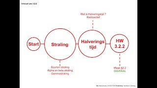 Natuurkunde 322 Straling en Halveringstijd [upl. by Yelhsa]