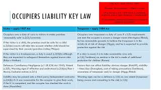 Revising for Tort  key areas [upl. by Denice]