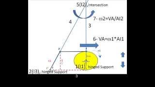 Ch2 The Instantaneous Center IC Method [upl. by Ciredec]