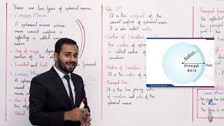 Class 10  Physics  Chapter 12  Lecture 2 Spherical Mirrors  Allied Schools [upl. by Rowney]