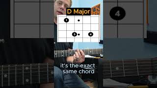 Chord voicing trick  Major triad [upl. by Aneehsat41]