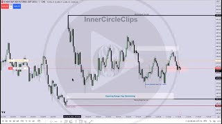 Regular Trading Hours Opening Range Gap [upl. by Clintock747]