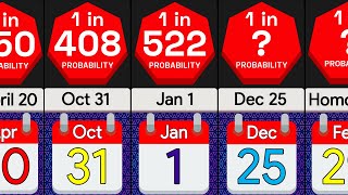 Probability Comparison How Rare is Your Birthday [upl. by Dillie]