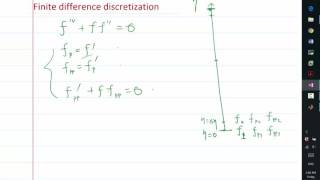 MIT Aerodynamics of Viscous Fluids Finite difference discretization of the Blasius equation [upl. by Ecnarolf]