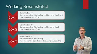 Deel 1 Introductie Inkomstenbelasting en Boxenstelsel Economie en Bedrijfseconomie havovwo [upl. by Neelrihs]