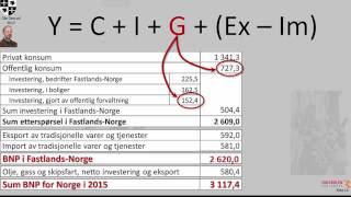 BNP og statsbudsjettet en kort presentasjon [upl. by Suoilenroc]