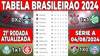 CAMPEONATO BRASILEIRO SÉRIE A  TABELA DO BRASILEIRÃO  CLASSIFICAÇÃO DO BRASILEIRÃO HOJE 2024 [upl. by Inahs]