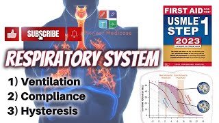 Ventilation Compliance and Hysteresis of Lungs from first aid step 1USMLEUrduHindi [upl. by Cleave]