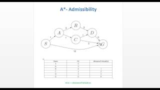 A  Admissibility [upl. by Papageno]