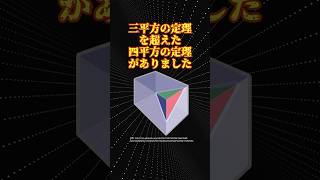 数学の面白い定理「四平方の定理」 [upl. by Vareck438]