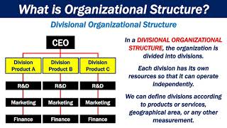 What is Organizational Structure [upl. by Marek]