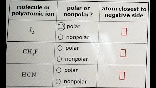 molecule or polyatomic ion polar or nonpolar atom closest to negative side polar nonpolar polar nonp [upl. by Ardnekal269]