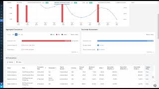 Insider Transactions Activity for Your Stocks  CityFALCON [upl. by Ennirroc]