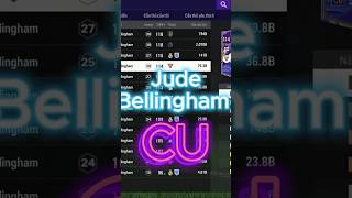 review Jude bellingham mùa giải CU [upl. by Naillig]