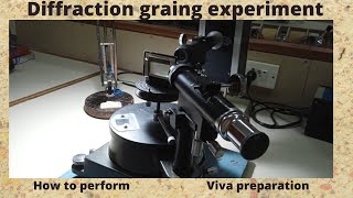 Diffraction grating experiment theory [upl. by Goddart]