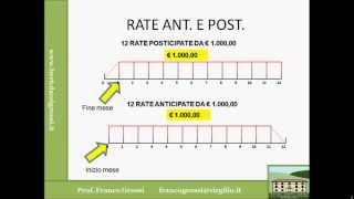 MATEMATICA FINANZIARIA LEZIONE 4 [upl. by Sculley]