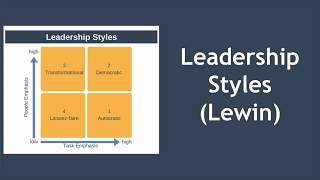 Leadership Styles Explained Kurt Lewin [upl. by Atir]