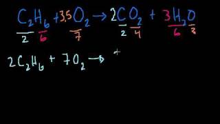 Balancing Chemical Equations [upl. by Aniram718]