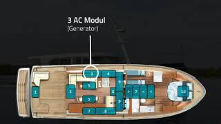 Linssen Grand Sturdy 500 Sedan USPs  total video [upl. by Oakleil]