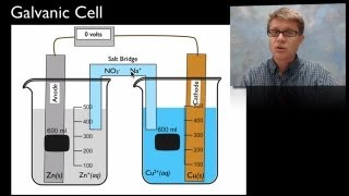 Electrochemistry [upl. by Karon525]