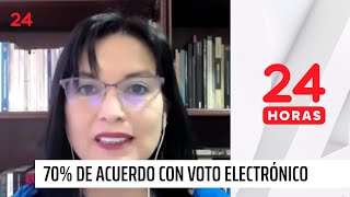 Estudio Ipsos Más del 70 está de acuerdo con implementar voto electrónico  24 Horas TVN Chile [upl. by Airret]