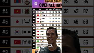 RANKINGS MEME [upl. by Anawqahs]