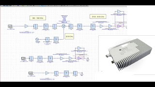 Design of Ka Band SATCOM GaN Block UpConverter BUC with modeling of RF Systems using SystemVue [upl. by Nyraa]