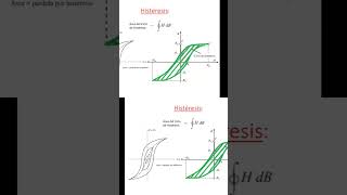 Pérdidas en el hierro en transformador y motor monofásico y trifásico P4  capacitation tech [upl. by Chaney396]