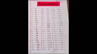 Roman Numberseducation roman number📖 [upl. by Redna819]