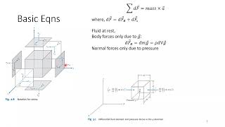 Chapter 03 Fluid Statics  Review Session Part 1  Manometry [upl. by Ynohtnad527]