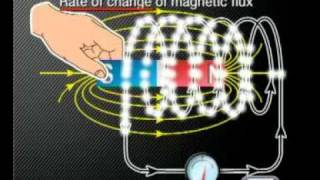 Physics  Electromagnetism Faradays Law [upl. by Mattah]