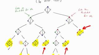 Entscheidungsbäume Vertex Cover Knotenüberdeckung [upl. by Enomys]