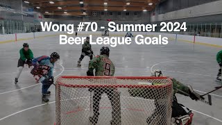 Summer VIHL 2024  Wong 70 Goals And Highlights 3rd Year [upl. by Belldame]