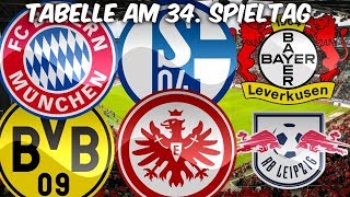 BundesligaPrognose  So könnte die Tabelle nach dem 34 Spieltag aussehen [upl. by Ohce]