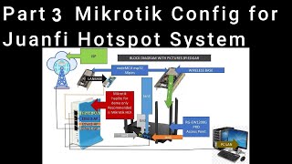 Part 3 Mikrotik Config for Juanfi Hotspot System Anti TetheringNightlight and Bind WireLessBase [upl. by Inessa]